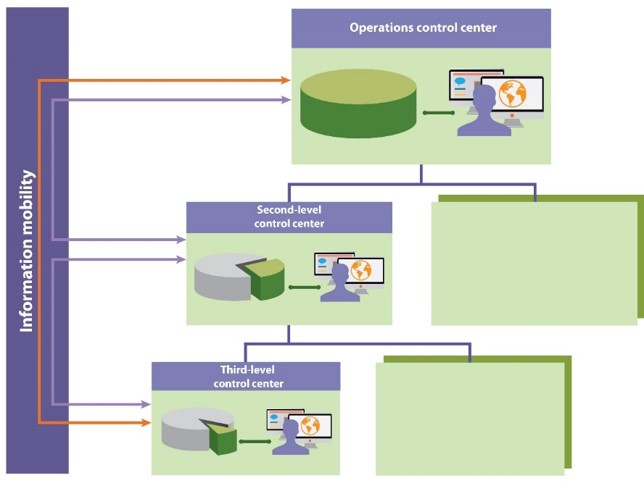 SOFTWARE PLATFORM SOLUTION FOR MANAGEMENT SYSTEMS IN ENERGY