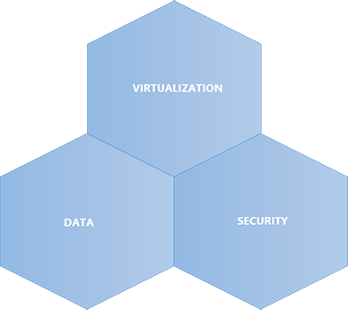 ABOUT GEO CLUSTERS