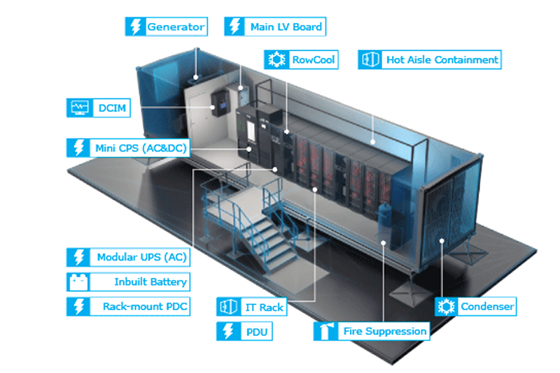 МOBILE CONTAINER DATA CENTER